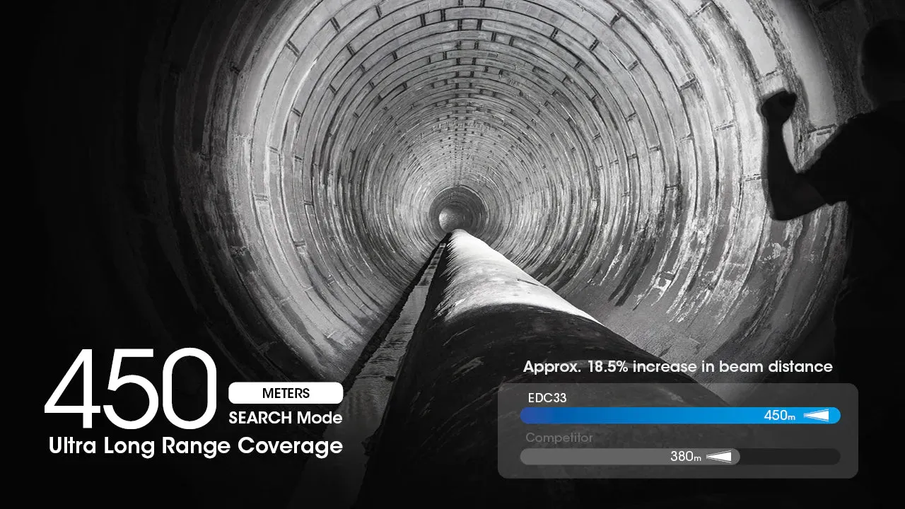 Nitecore EDC33 - 4000 lumens